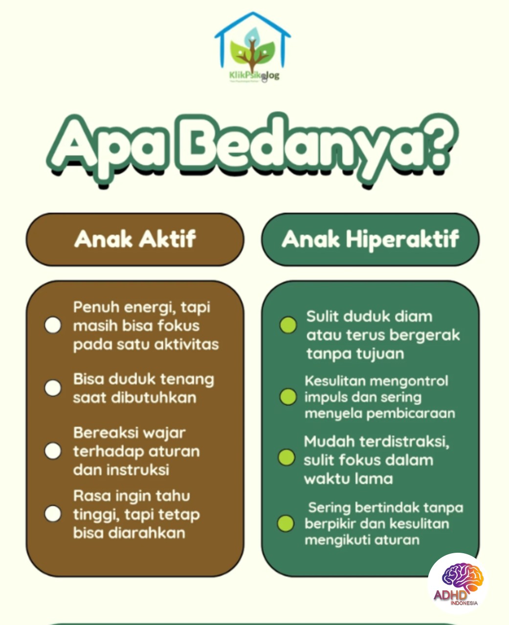 Perbedaan Anak Aktif dan ADHD yang Perlu Dipahami di Kabupaten Bandung Barat